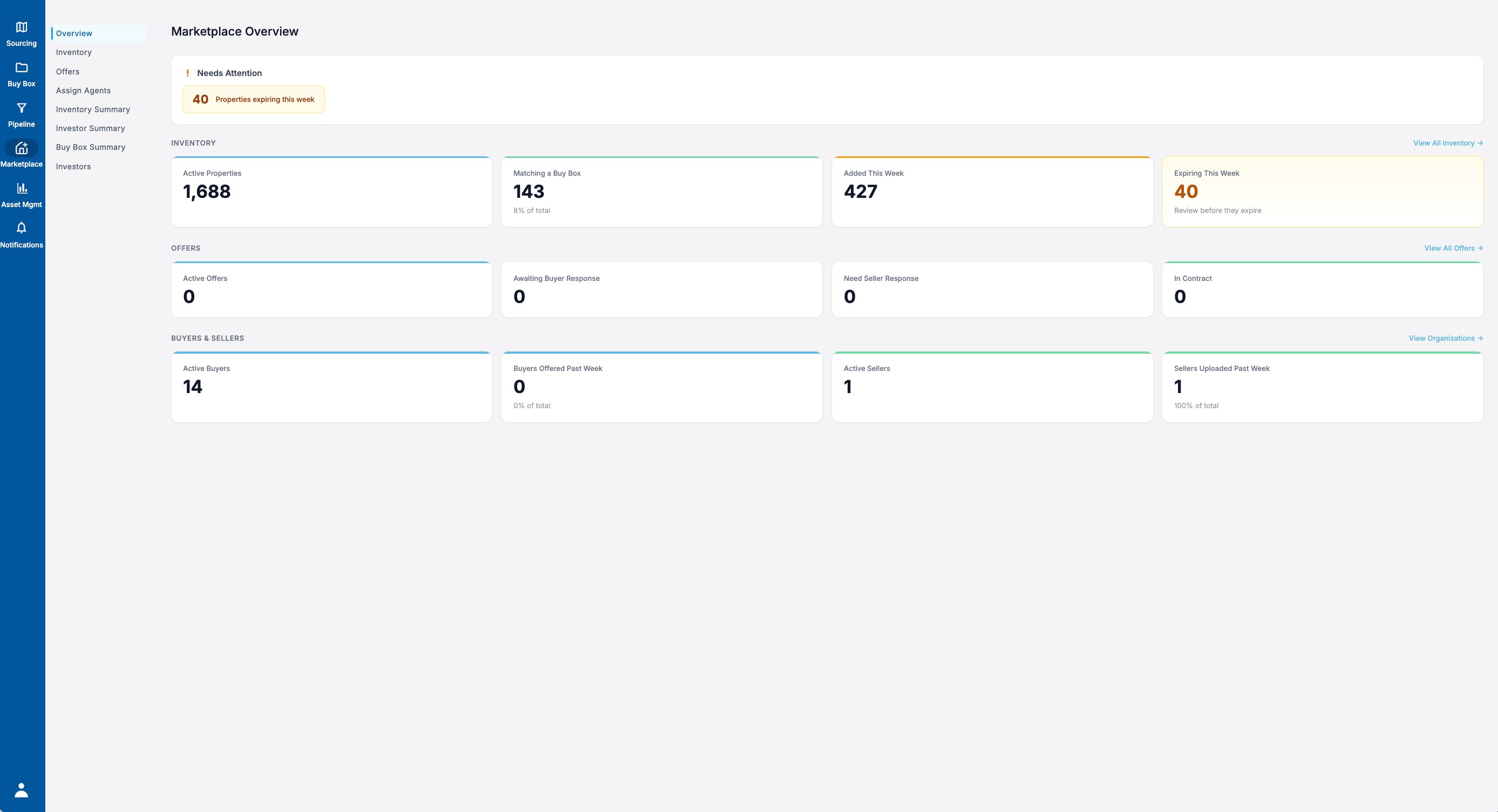 Honeycomb marketplace — inventory, offers, and buyer/seller activity overview with key counts and weekly changes